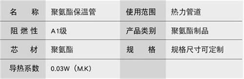 聚氨酯发泡保温管产品参数