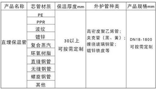 热力聚氨酯保温管加工产品材质